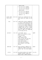 어린이집 9월 4주간 , 보육실습일지(보육실습, 주간보육계획안, 급식식단표, 실습생소감, 지도교사조언, 슈퍼비젼)-7