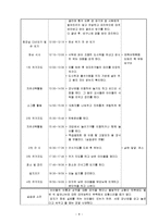 어린이집 9월 4주간 , 보육실습일지(보육실습, 주간보육계획안, 급식식단표, 실습생소감, 지도교사조언, 슈퍼비젼)-8