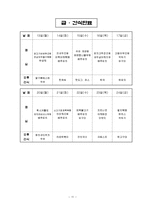 어린이집 9월 4주간 , 보육실습일지(보육실습, 주간보육계획안, 급식식단표, 실습생소감, 지도교사조언, 슈퍼비젼)-11