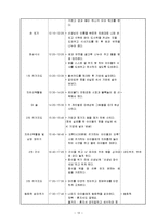 어린이집 9월 4주간 , 보육실습일지(보육실습, 주간보육계획안, 급식식단표, 실습생소감, 지도교사조언, 슈퍼비젼)-13
