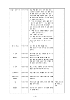 어린이집 9월 4주간 , 보육실습일지(보육실습, 주간보육계획안, 급식식단표, 실습생소감, 지도교사조언, 슈퍼비젼)-16