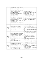 아내학대(정의, 현황, 원인, 이론, 심리사회적접근, 문제점, 개선방안) 보고서-9
