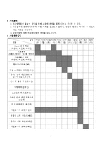 장애아동과 비장애아동간의 관계 증진프로그램계획서(사회복지현장실습, 사업계획서)-2