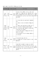 장애아동과 비장애아동간의 관계 증진프로그램계획서(사회복지현장실습, 사업계획서)-8
