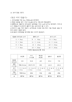 발도르프 인형만들기(바느질법, 인형세탁, 공만들기)-4