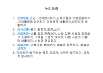 유아예절교육의 이해(역사, 필요성, 표준보육과정, 누리과정) PPT, 파워포인트-13