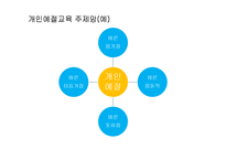 유아예절교육의 이해(역사, 필요성, 표준보육과정, 누리과정) PPT, 파워포인트-14