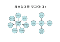 유아예절교육의 이해(역사, 필요성, 표준보육과정, 누리과정) PPT, 파워포인트-15