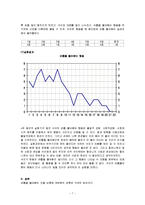손톱 물어뜯는 아이 행동수정사례(아동행동수정, 아동행동지도, 아동행동문제, 행동수정)-7