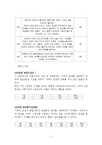 질투심 많은 아이의 때리는 행동(아동행동수정, 아동행동지도, 아동행동문제, 행동수정)-7