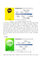 네이버라인 vs 카카오톡 서비스전략및 마케팅전략 비교분석과 SWOT분석및 두기업의 한계점분석과 나의견해-4