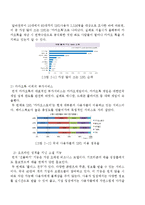 네이버라인 vs 카카오톡 서비스전략및 마케팅전략 비교분석과 SWOT분석및 두기업의 한계점분석과 나의견해-6