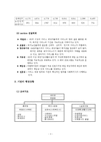 마한노인복지센터(재가노인복지, 실습기관소개, 실습내용, 실습평가, 최종보고서)-3