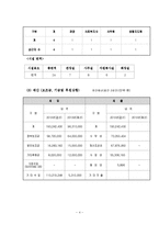 마한노인복지센터(재가노인복지, 실습기관소개, 실습내용, 실습평가, 최종보고서)-4