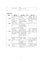 마한노인복지센터(재가노인복지, 실습기관소개, 실습내용, 실습평가, 최종보고서)-6