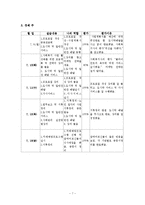 마한노인복지센터(재가노인복지, 실습기관소개, 실습내용, 실습평가, 최종보고서)-7