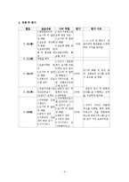 마한노인복지센터(재가노인복지, 실습기관소개, 실습내용, 실습평가, 최종보고서)-8