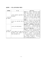마한노인복지센터(재가노인복지, 실습기관소개, 실습내용, 실습평가, 최종보고서)-10