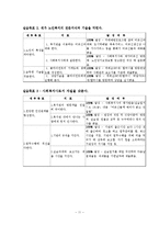 마한노인복지센터(재가노인복지, 실습기관소개, 실습내용, 실습평가, 최종보고서)-11
