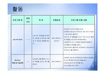 (프로그램개발과평가) 비행청소년의 선도 및 학교생활적응 지원 집단프로그램 PPT, 파워포인트-9