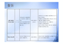 (프로그램개발과평가) 비행청소년의 선도 및 학교생활적응 지원 집단프로그램 PPT, 파워포인트-10