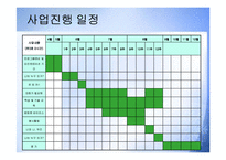 (프로그램개발과평가) 비행청소년의 선도 및 학교생활적응 지원 집단프로그램 PPT, 파워포인트-13