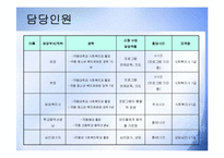 (프로그램개발과평가) 비행청소년의 선도 및 학교생활적응 지원 집단프로그램 PPT, 파워포인트-14