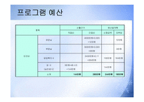 (프로그램개발과평가) 비행청소년의 선도 및 학교생활적응 지원 집단프로그램 PPT, 파워포인트-15