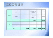 (프로그램개발과평가) 비행청소년의 선도 및 학교생활적응 지원 집단프로그램 PPT, 파워포인트-17