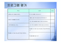 (프로그램개발과평가) 비행청소년의 선도 및 학교생활적응 지원 집단프로그램 PPT, 파워포인트-18