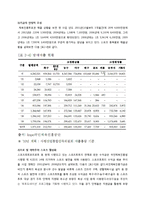 스포츠토토 경영,서비스전략 사례분석과 스포츠토토 서비스개선위한 마케팅,서비스전략 방안제언-6