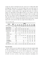 스포츠토토 경영,서비스전략 사례분석과 스포츠토토 서비스개선위한 마케팅,서비스전략 방안제언-7