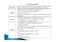치매노인가족 보고서(치매노인, 치매노인복지) PPT, 파워포인트, 프레젠테이션-16