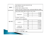 치매노인가족 보고서(치매노인, 치매노인복지) PPT, 파워포인트, 프레젠테이션-17