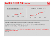 UNIQLO 유니클로 한국진출 마케팅성공사례분석과 성공요인분석및 유니클로 브랜드분석과 유니클로 글로벌전략분석-14