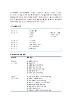 [정신건강론] 발달의 개념과 원리 및 발달 단계(인간발달 단계)와 과제(발달 과업)-5