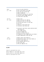 [정신건강론] 발달의 개념과 원리 및 발달 단계(인간발달 단계)와 과제(발달 과업)-6