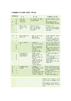 [정신건강론] 가정에서의 정신건강 - 정신건강과 관련된 가족문제에 대한 관점, 가족생활주기의 단계, 가족생활주기별 정신건강-4