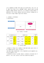 LG유플러스 서비스마케팅 전략분석, LG유플러스 마케팅 STP,7P전략분석, LG유플러스 성공요인분석및 향후발전전략제안과 나의의견-9