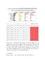 LG유플러스 서비스마케팅 전략분석, LG유플러스 마케팅 STP,7P전략분석, LG유플러스 성공요인분석및 향후발전전략제안과 나의의견-11