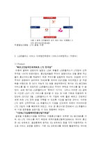 LG유플러스 서비스마케팅 전략분석, LG유플러스 마케팅 STP,7P전략분석, LG유플러스 성공요인분석및 향후발전전략제안과 나의의견-13