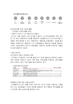 LG유플러스 서비스마케팅 전략분석, LG유플러스 마케팅 STP,7P전략분석, LG유플러스 성공요인분석및 향후발전전략제안과 나의의견-18