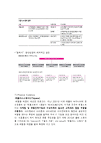 LG유플러스 서비스마케팅 전략분석, LG유플러스 마케팅 STP,7P전략분석, LG유플러스 성공요인분석및 향후발전전략제안과 나의의견-19