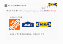 이케아 ikea 기업 마케팅전략분석(이케아 기업전략분석, 이케아 마케팅 4P,STP,SWOT분석, 경쟁우위전략과 새로운 전략제안)-3