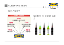 이케아 ikea 기업 마케팅전략분석(이케아 기업전략분석, 이케아 마케팅 4P,STP,SWOT분석, 경쟁우위전략과 새로운 전략제안)-7