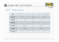 이케아 ikea 기업 마케팅전략분석(이케아 기업전략분석, 이케아 마케팅 4P,STP,SWOT분석, 경쟁우위전략과 새로운 전략제안)-16