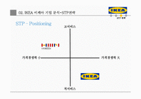 이케아 ikea 기업 마케팅전략분석(이케아 기업전략분석, 이케아 마케팅 4P,STP,SWOT분석, 경쟁우위전략과 새로운 전략제안)-19