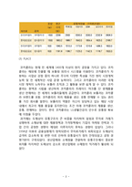 코카콜라 마케팅 SWOT4P,전략분석및 코카콜라 서비스전략,CRM전략분석과 코카콜라 현 문제점과 해결방안제안-8