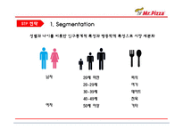 미스터피자 마케팅 전략분석 / 미스터피자 가족마케팅전략분석및 새로운 전략제안 PPT-10