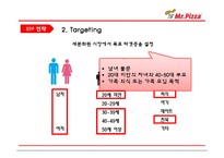미스터피자 마케팅 전략분석 / 미스터피자 가족마케팅전략분석및 새로운 전략제안 PPT-11